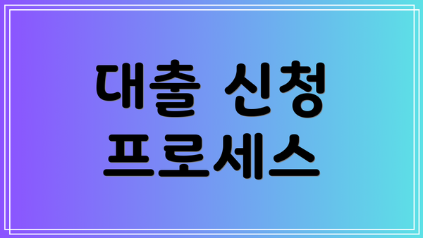대출 신청 프로세스
